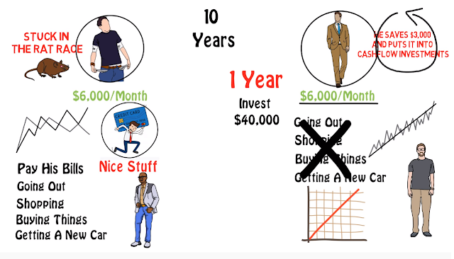 The Difference Between Assets And Liabilities