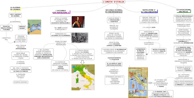 mappedsa mappe concettuali mappa schema scuola dislessia dsa disturbi specifici apprendimento disgrafia bes medie superiori cavour camillo benso unità d'italia garibaldi risorgimento 800 ottocento napoleone III plombieres vittorio emanuele II