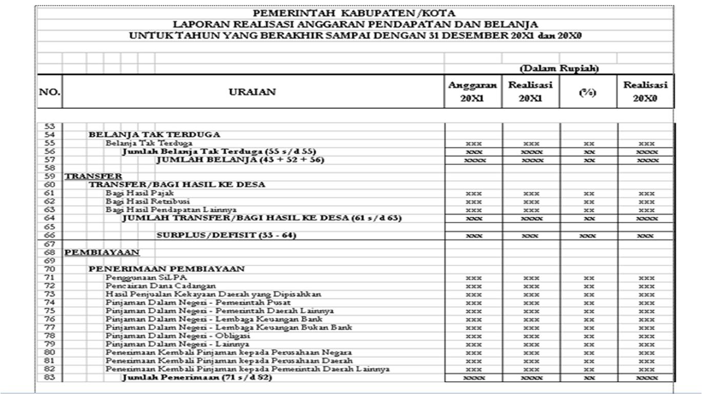 Rangkuman Materi Kuliah Akuntansi Sektor Publik tentang 