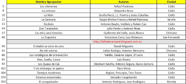 Coros Inscritos para el COAC 2018