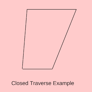 Closed Traverse Example