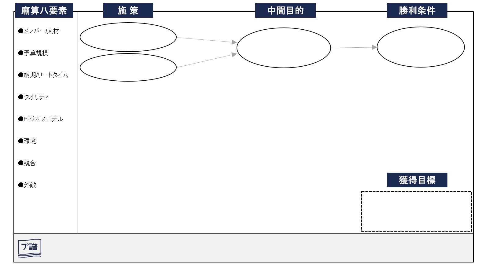 著者が解説 プ譜 とは何か 概要とテンプレートを紹介します 動画あり