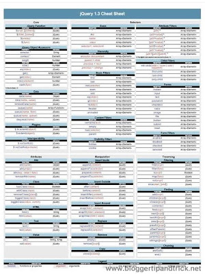 jQuery 1.3 Cheatsheet