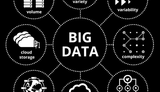 20 Perusahaan Big Data Analytics Terkemuka dan Terbaik di dunia dan review big data, big data analytics, perusahaan big data