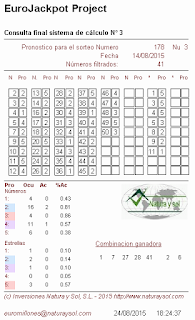 probabilidades sorteo eurojackpot de la once, jugar a las loterias