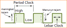 Mengenal Multivibrator