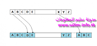 إلى أين وصل  علم تشفير المعلومات cryptology 2017 ؟