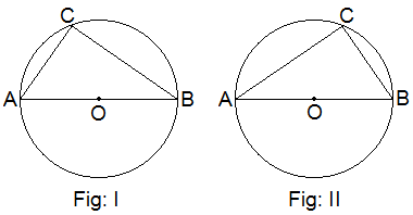 Theorem 7 experimental figures