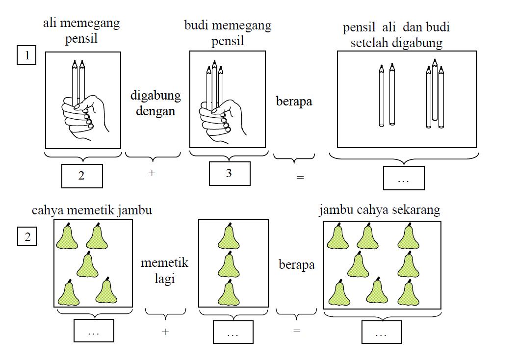  Keliru Satunya dari BING Membahas wacana Contoh Soal sekolah tumpuan soal kisah matematik 1 soalceritamatematikasdmarsudi r