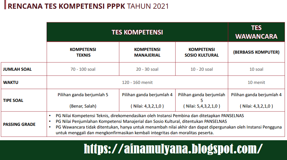 Nilai Tambah Yang Dapat Membantu Guru Honorer Lulus Seleksi PPPK Guru Tahun 2021