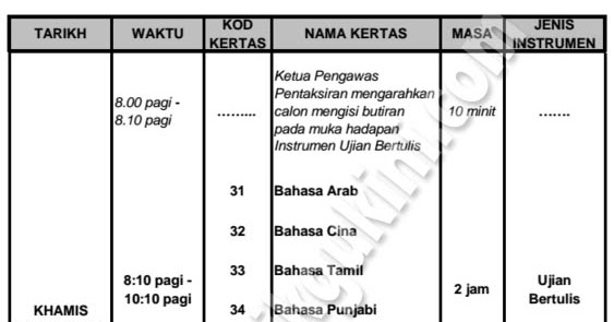 Contoh Soalan Pt3 Kemahiran Hidup Perdagangan Dan 