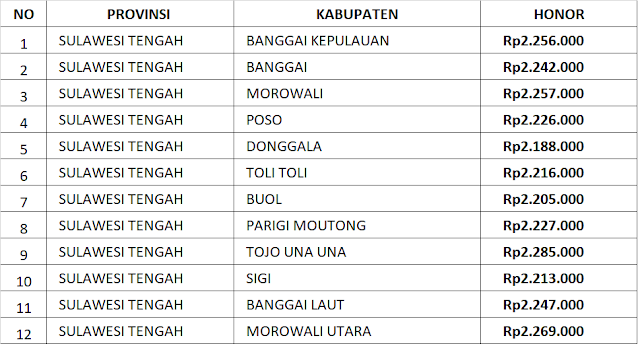 Honor atau Gaji Pendamping Lokal Desa di Seluruh Kabupaten/Kota di Provinsi Sulawesi Tengah