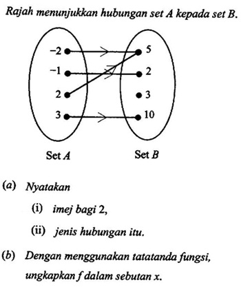 Matematik Tambahan: Fungsi Matematik Tambahan: Fungsi
