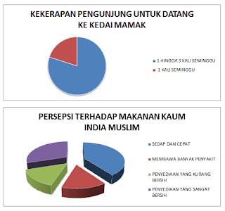 Coretan Linguistik: PENULISAN ILMIAH : PERANAN MAKANAN 