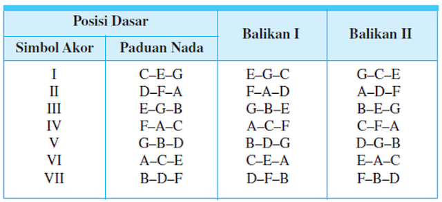 Akor Balikan adalah