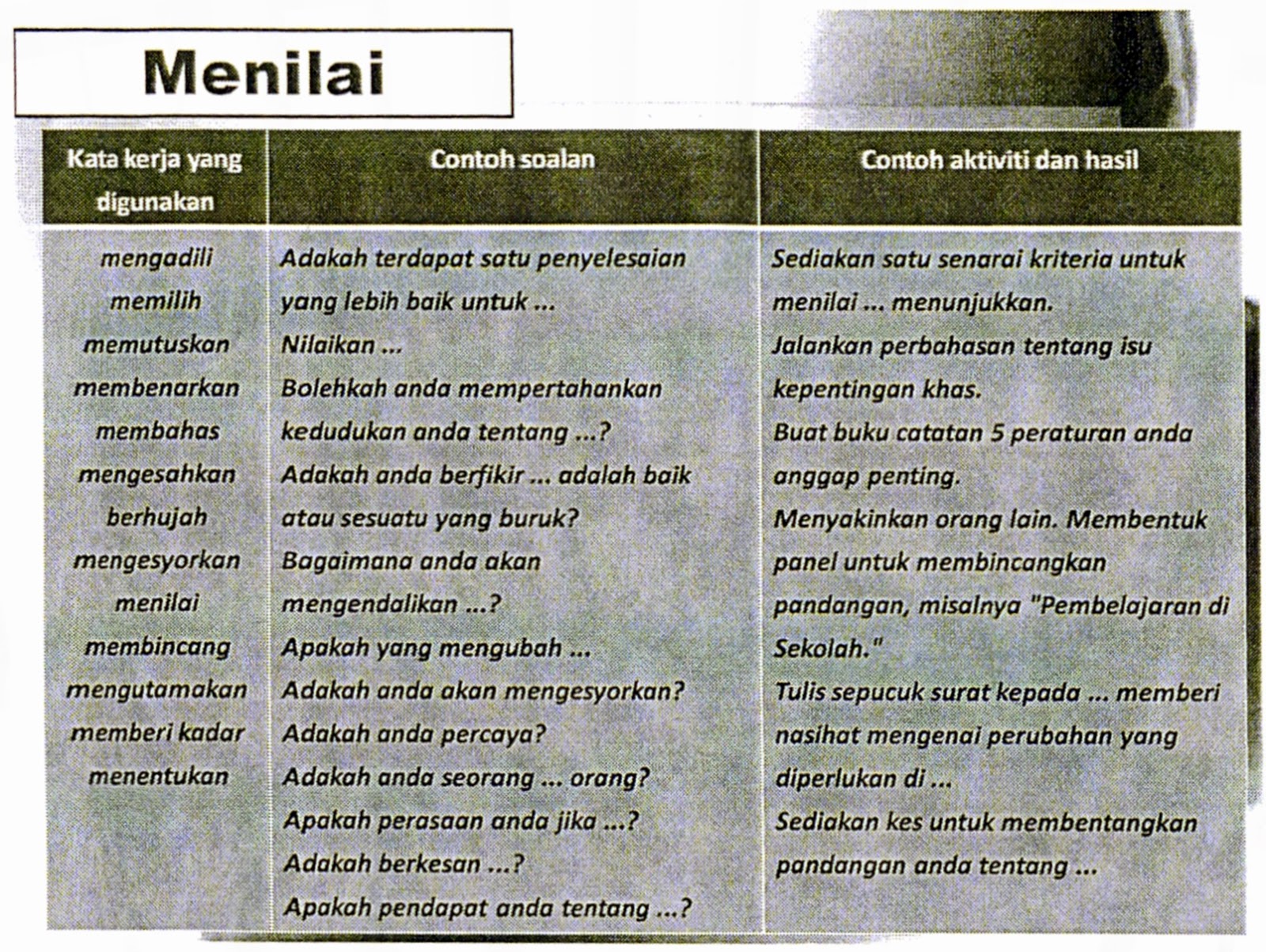 Mahir Sains UPSR  bersama Cikgu Abaidi: 2014