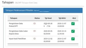 Aplikasi Pemilihan Kepala Daerah