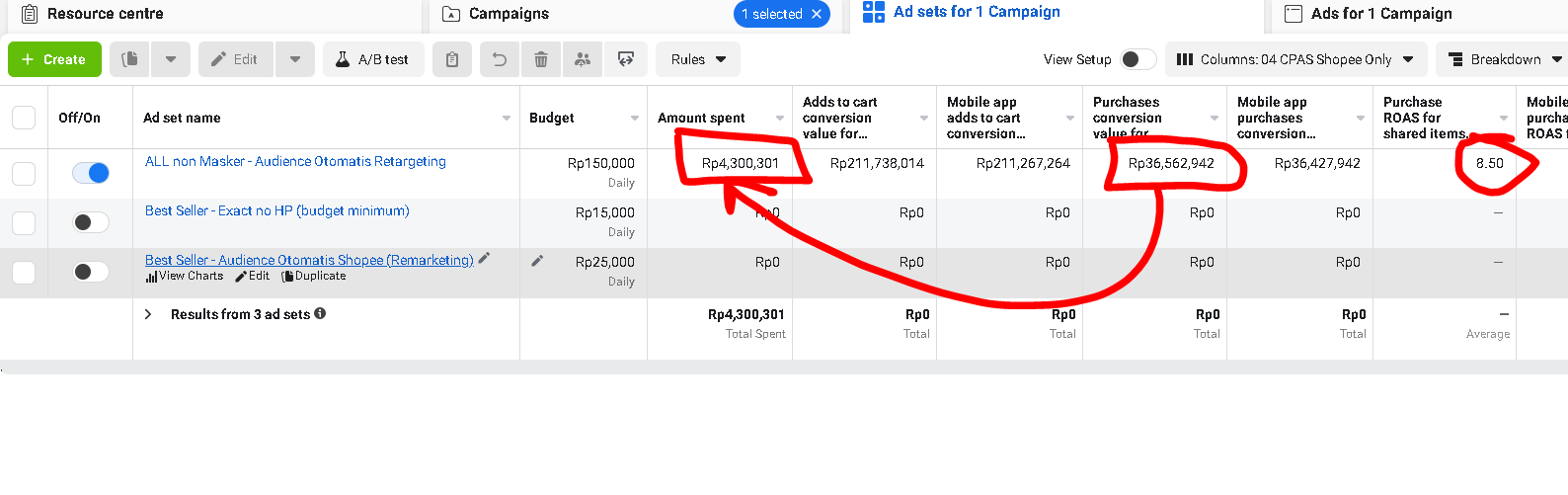 Omzet dari Facebook CPAS Shopee