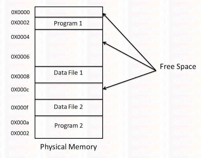 Virtual Memory क्या है ? वर्चुअल मेमोरी को विस्तार से समझाइए 