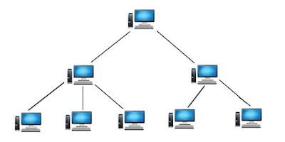 Cara Membuat Topologi Jaringan Tree di Cisco Packet Tracer