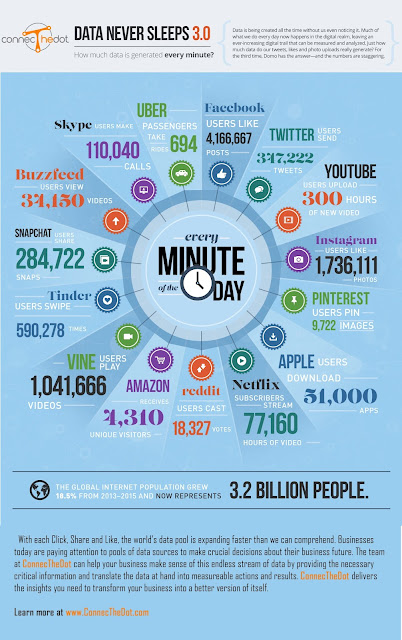 ConnecTheDot-Every Minute of the Day