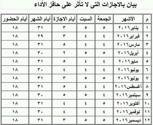 إجازات المعلمين بالتربية والتعليم 