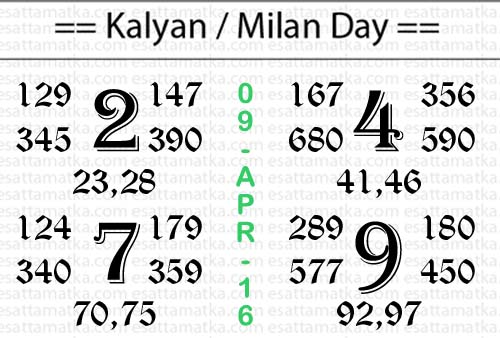 Satta Matka Magic Chart - Kalyan Matka Result Chart [ 09-April-2016 ]