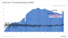 USD Coin: Оборотная поставка