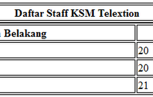 KONSEP DASAR HTML