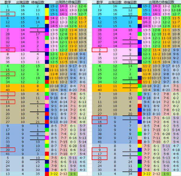 ロト予想 ロト765 Loto765 結果