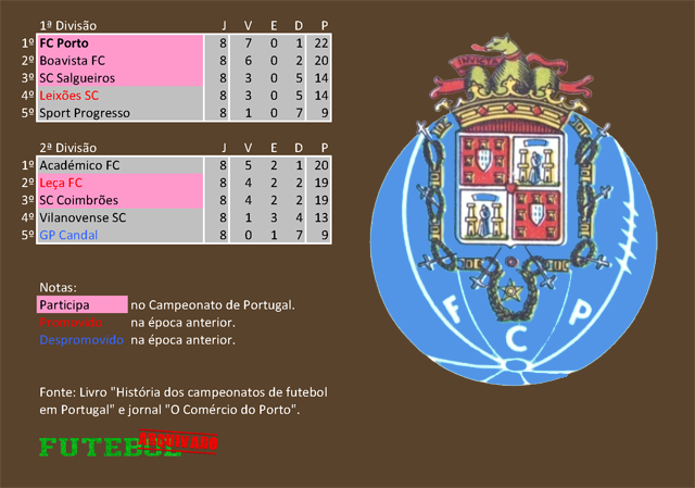 classificação campeonato regional distrital associação futebol porto 1929 fc porto