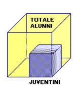 diagramma cubo