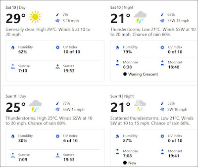 Tampa Weather Forecast For WrestleMania 37 Weekend