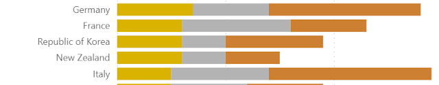 screenshot Power BI ties ranking