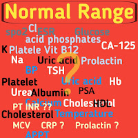 Normal range