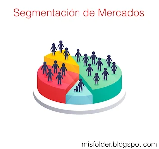 Segmentacion de mercados, mercados, gráfica, segmentación, marketing, mercadotecnia, Segmentación demográfica, Segmentación Psicográfica