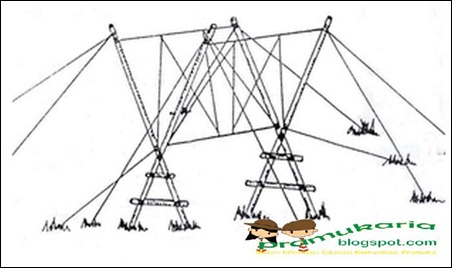  Pramuka  Jaya Contoh Model Pionering Jembatan