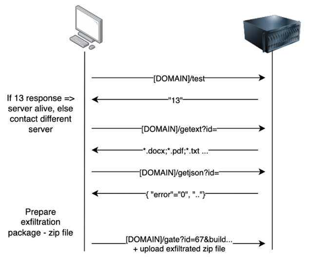 Agniane Stealer: Information stealer targeting cryptocurrency users