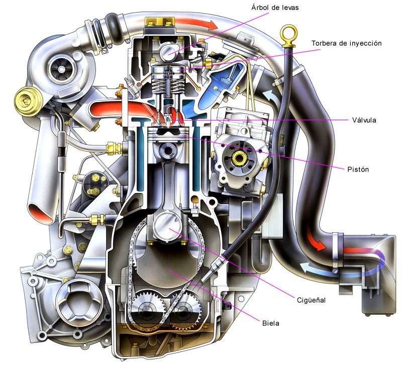 Combustion de motores diesel