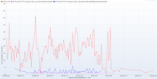   throughput คือ, throughput bandwidth คือ, throughput กับ bandwidth, throughput คํานวณ, high-throughput แปลว่า, วิธีคํานวณ throughput, throughput อ่านว่าอะไร, performance test คืออะไร, throughput switch คือ