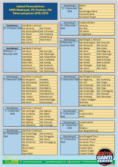  akhirnya terbitlah Surat Edaran Direktorat Jenderal Pendidikan Islam nomor Surat Edaran dan Jadwal Update Emis 2018/2019 Semester 1