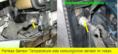 Fire Starting Automobil: Tip menghadapi temprature kereta naik