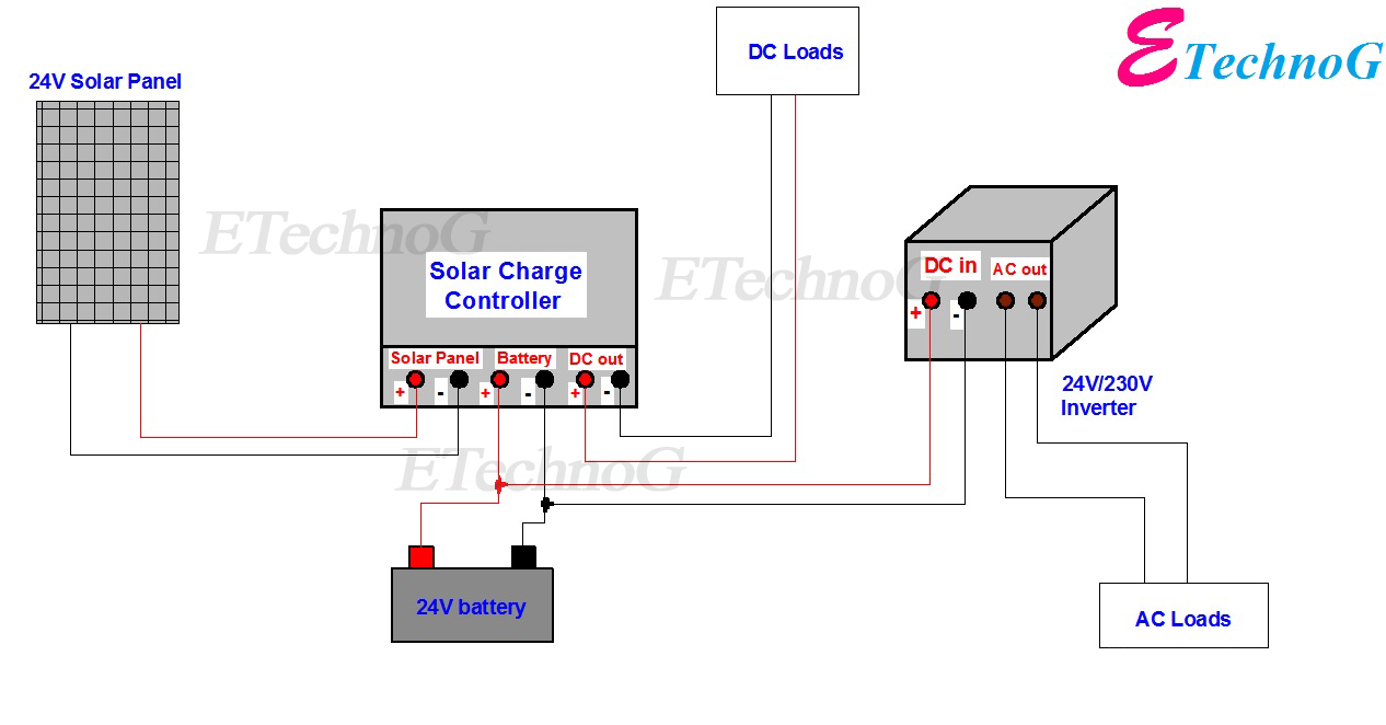 Wiring Diagram Of Solar Panel With Battery Inverter Charge Controller And Loads Etechnog