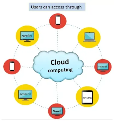 https://techknowak.blogspot.com/2022/09/what-is-cloud-computing-with-examples.html