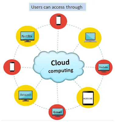 https://techknowak.blogspot.com/2022/09/what-is-cloud-computing-with-examples.html