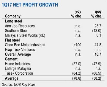 steel stocks growth