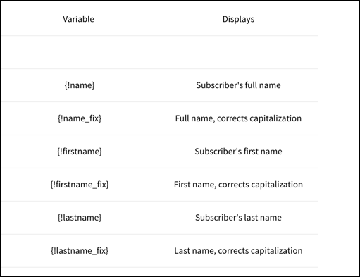 musttipstricks.blogspot.com Feedburner vs. Aweber – Which One Is Right For Your Blog?