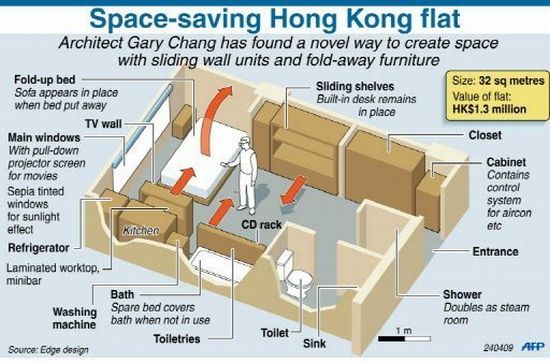 GRA-ZONE (gray zone): A Tiny Apartment Transforms into 24 Rooms