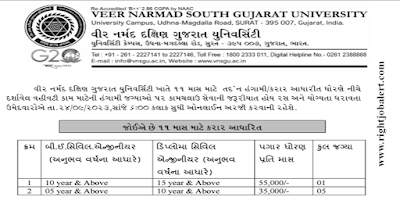 Civil Engineer Job Opportunities in Veer Narmad South Gujarat University