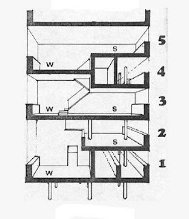 Edificio Narkomfin en Moscú. Moisei Ginzburg